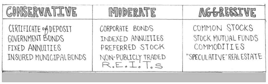 alternatives investment types